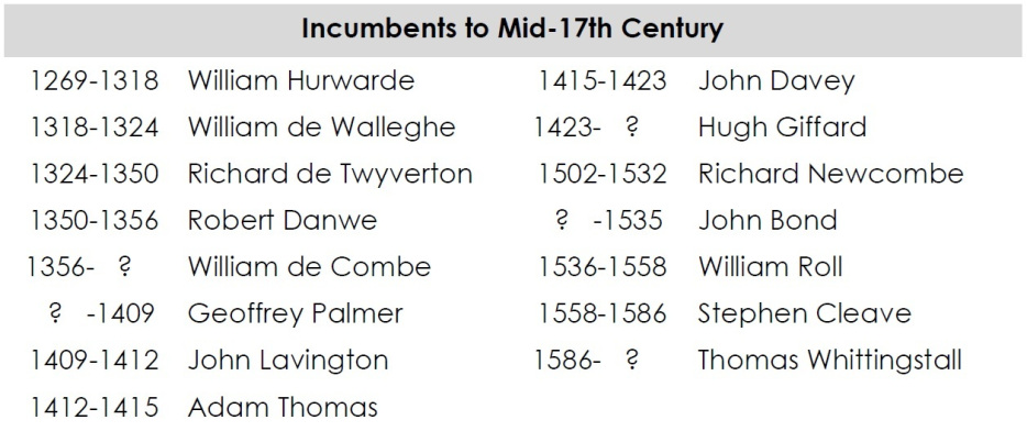 List of incumbents 17th century