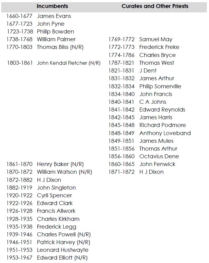 Listof incumbets, curates and priests